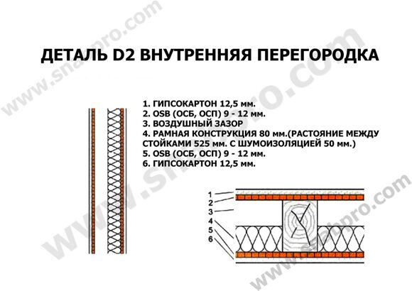 Лучшее качество Китай Производитель Строительство Шаблон Плиборд Фанера OSB для Строительство